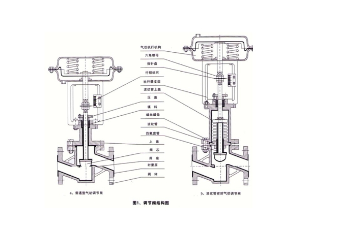 沃茨氣動(dòng)襯氟調(diào)節(jié)閥ZJHPF46結(jié)構(gòu)圖