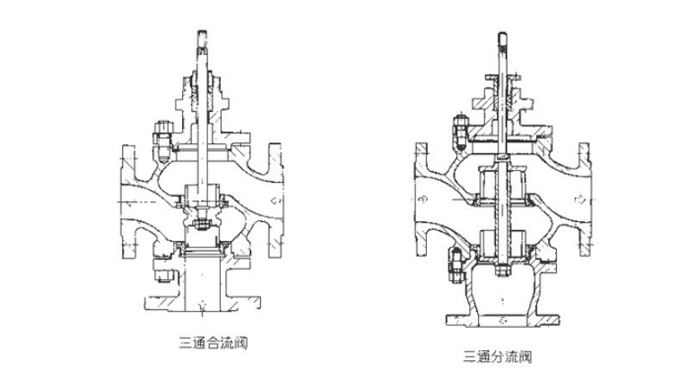 ZJHQ氣動(dòng)三通調(diào)節(jié)閥結(jié)構(gòu)圖